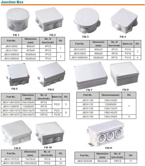 junction box sizing